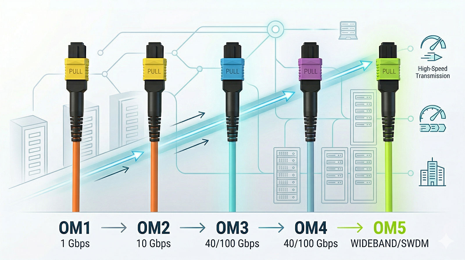 Multimode Om2 China ShenZhen Ruiara Co., Ltd latest company blog about Multimode ...