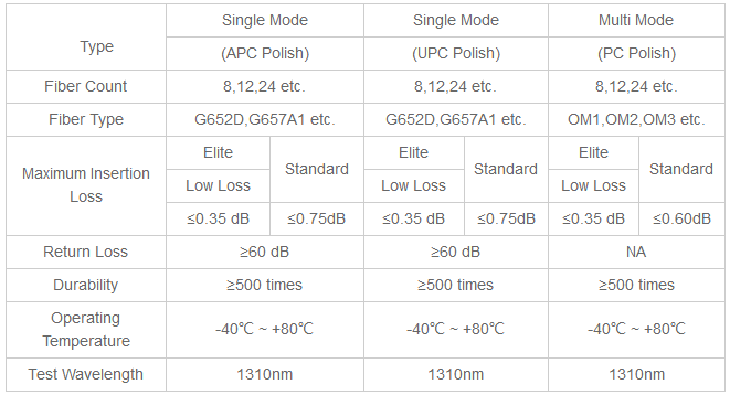 50/125 MTP MPO Fiber Optic Patch Cord OM3/OM4 8/12/24F G657A1 12C 24C For Telecom 0