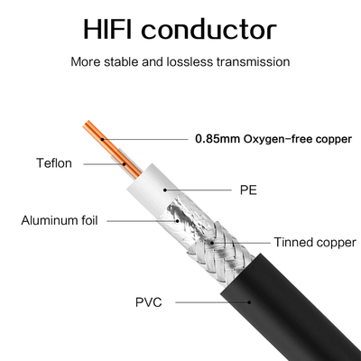 Factory Price ASU Polyolefin Insulated Plastic Optical Fiber Cable OD2.2 SDI HD Automotive Electrical Cables