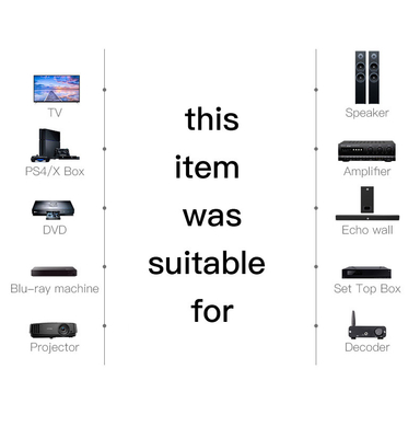 Optical Audio Cable Toslink Digital SPDIF Cable Plastic Plated Connector For PS3 Mini Disc AV Blu-Ray CD DVD Player