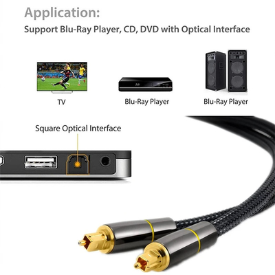 Digital Optical Audio Toslink Cable SPDIF Fiber Speaker Wire for HIFI Video card DVD TV DTS Dolby 5.1 7.1 Audio ampl